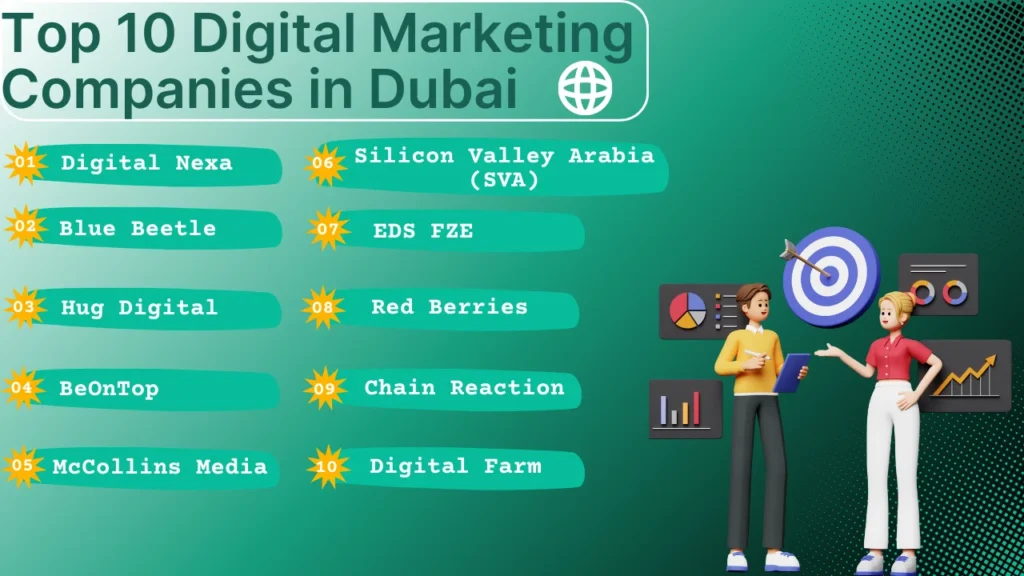 Digital marketing companies in Dubai